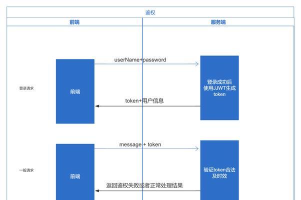 网站系统分析怎么做？如何进行有效的网站性能评估？
