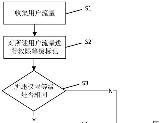 怎么分析网站的漏洞？网站安全检查的步骤和技巧是什么？