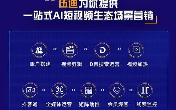 网站如何进行视频直播推广？直播推广的常见问题有哪些？