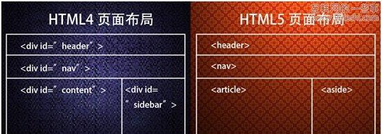 HTML是什么?它具备哪些关键特性? HTML是什么?它具备哪些关键特性?
