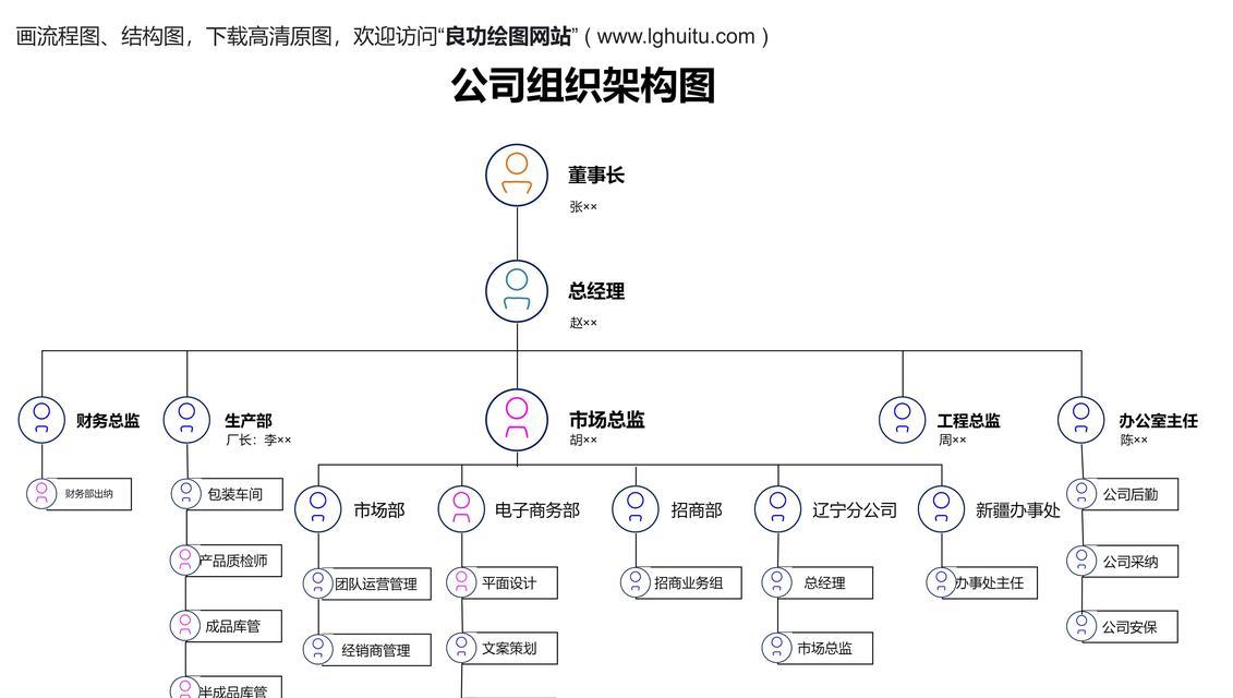 网站总体架构图怎么做？如何设计出高效的网站结构图？