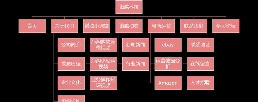 网站总体架构图怎么做？如何设计出高效的网站结构图？