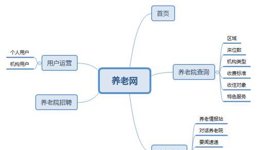 网站规划分析怎么写？如何进行有效的网站规划分析？