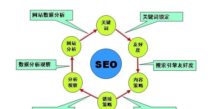 网站规划分析怎么写？如何进行有效的网站规划分析？