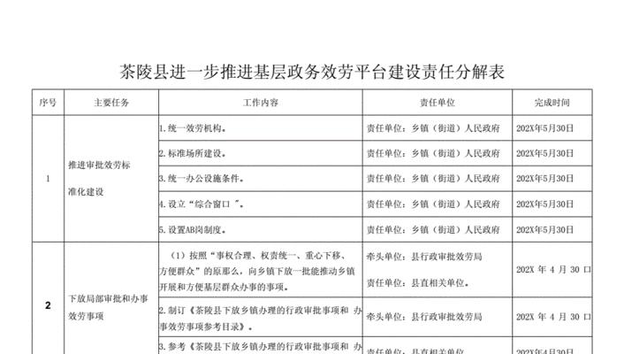 政务网站要素分析报告怎么写？需要包含哪些关键要素？