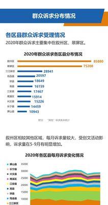 政务网站要素分析报告怎么写？需要包含哪些关键要素？