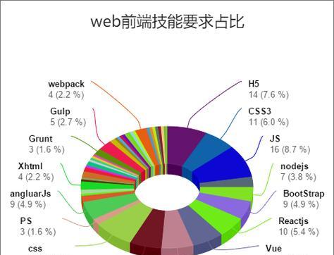 图表报告分析网站怎么做？如何提高报告的分析效率和准确性？