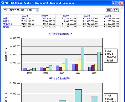 图表报告分析网站怎么做？如何提高报告的分析效率和准确性？