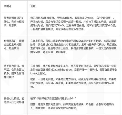 博客网站项目经验怎么写？如何有效展示项目经验？