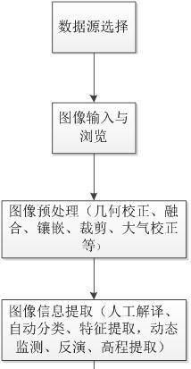 博客网站项目经验怎么写？如何有效展示项目经验？