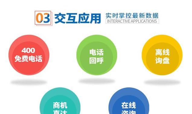 网站全网营销怎么做？有哪些有效的营销策略？