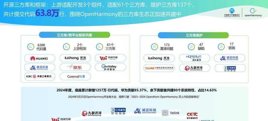 如何做开源网站推广销售？有效策略和常见问题解答？