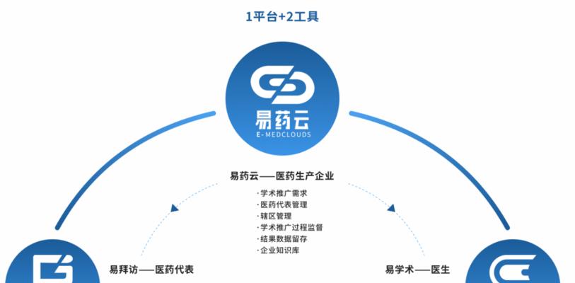 医药网站如何推广产品呢？有哪些有效策略？