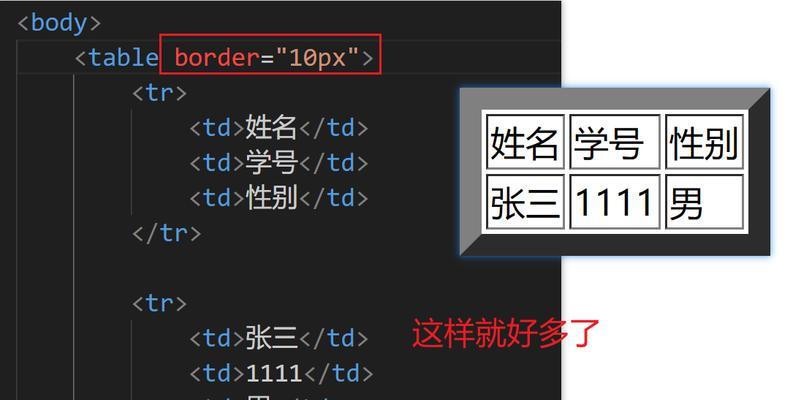HTML文本相关标记有哪些？如何正确使用它们？