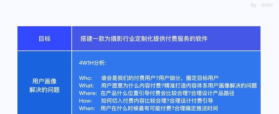 网站栏目设置怎么分析？分析网站栏目设置的常见问题有哪些？