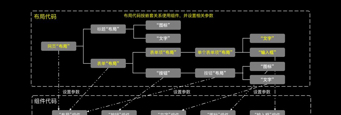 网站的框架布局怎么分析？如何优化以提升用户体验？