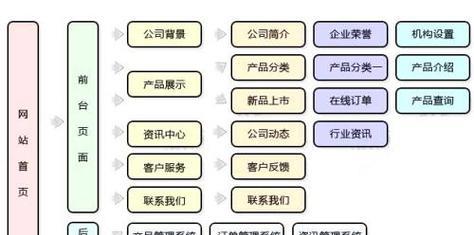 网站建站对比分析怎么写？如何选择最佳建站方案？