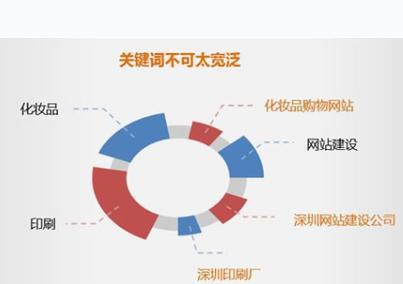 如何优化推广网站霸屏？掌握这些技巧轻松实现网站霸屏效果？