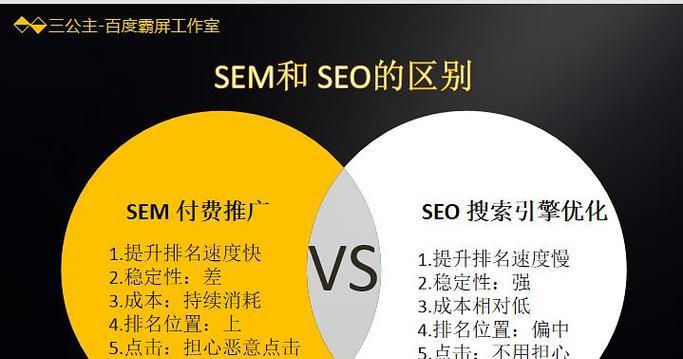 如何优化推广网站霸屏？掌握这些技巧轻松实现网站霸屏效果？
