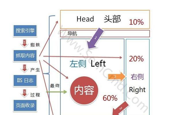 网站特点怎么分析？如何评估网站的独特优势？