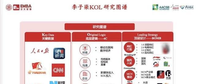 怎么构造营销网站？营销网站的构建步骤和常见问题解答？