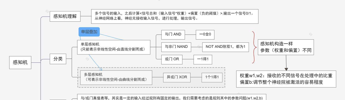 怎么构造营销网站？营销网站的构建步骤和常见问题解答？