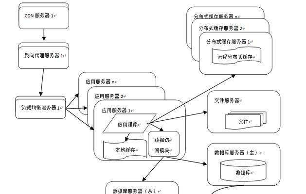 网站架构怎么练成？优化网站结构的常见问题有哪些？