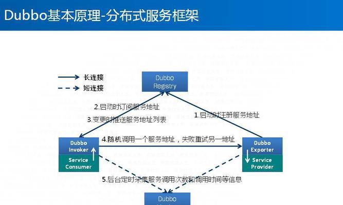 网站架构怎么练成？优化网站结构的常见问题有哪些？