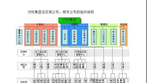 怎么分析网站的组织架构？有哪些步骤和技巧？