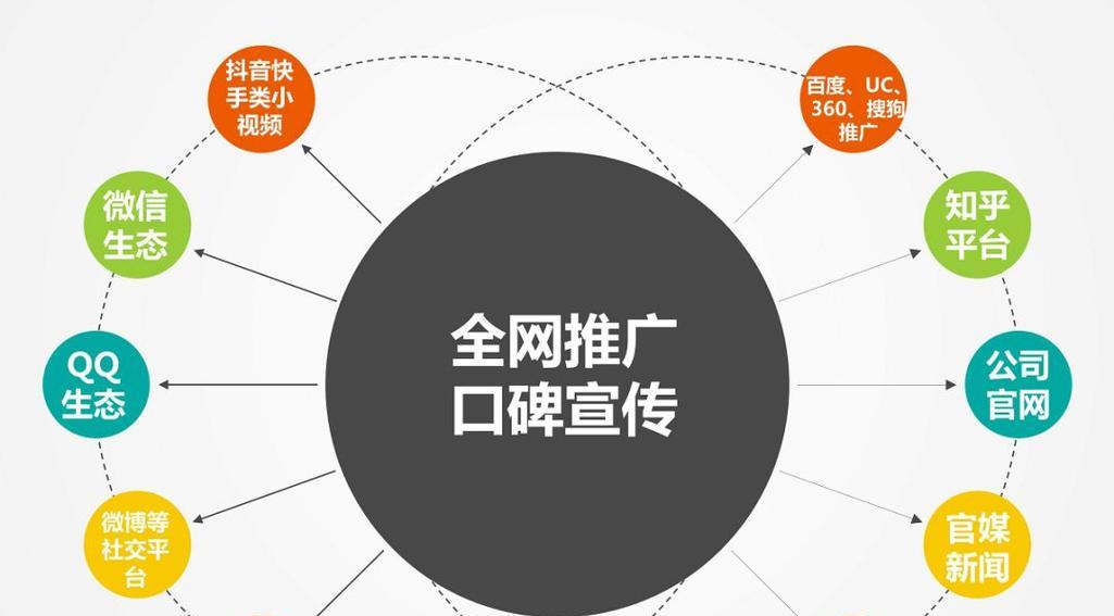 保定网站如何推广效果最好？有哪些有效策略？