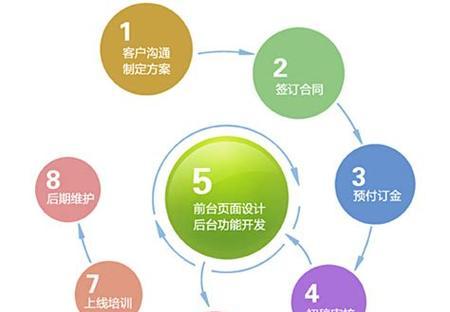 SEO怎么分析某个网站？分析网站的哪些关键因素？