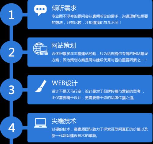 营销网站搭建定制方案怎么写？如何确保方案的有效性和吸引力？