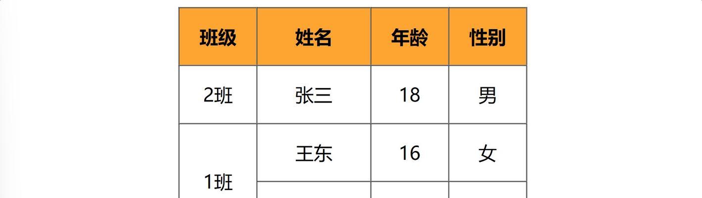HTML标签有哪些分类？它们各自的作用是什么？