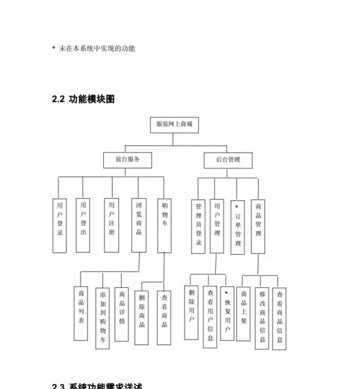 服装网站分析怎么写？如何进行有效的SEO优化？
