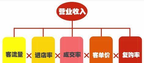 地图网站如何盈利？盈利模式有哪些？