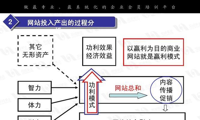 地图网站如何盈利？盈利模式有哪些？