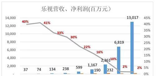 地图网站如何盈利？盈利模式有哪些？