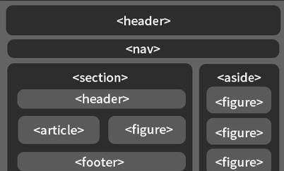 HTML5特性有哪些？如何利用这些特性优化网站？