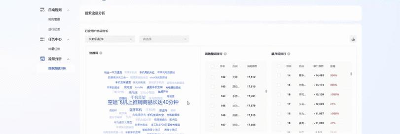 网站怎么搜关键词好看？如何优化关键词提升网站美观度？