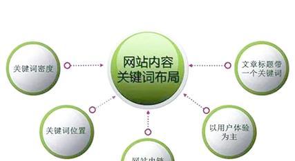 网站怎么搜关键词好看？如何优化关键词提升网站美观度？