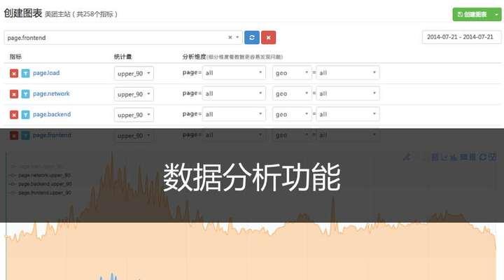 网站定期更新怎么做分析？如何确保内容保持新鲜且吸引用户？