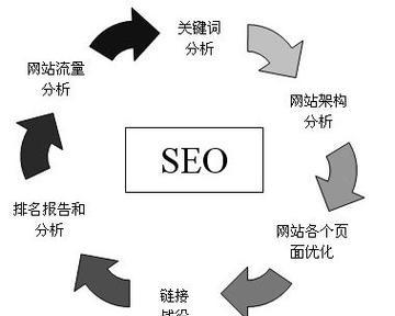 网站定期更新怎么做分析？如何确保内容保持新鲜且吸引用户？
