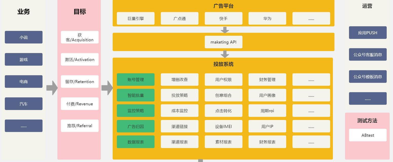 网站建设营销服务怎么样？如何选择最佳服务提供商？