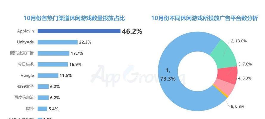 如何做手游推广网站？手游推广网站的常见问题有哪些？