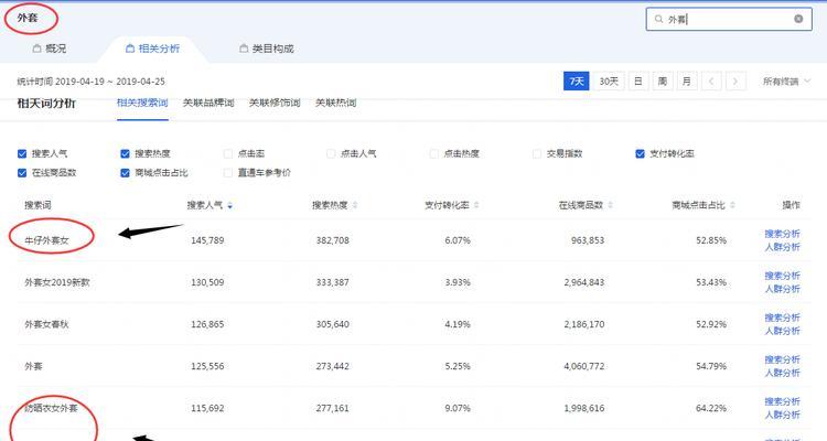 关键词网站排名怎么提升？提升网站排名的有效策略是什么？