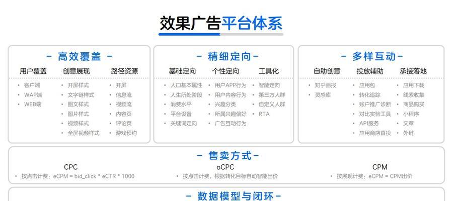 现在如何推广网站呢知乎？有哪些有效的方法和技巧？