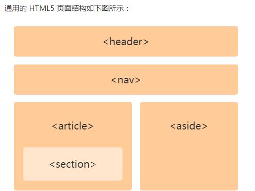 HTML5包含哪些新特性？如何应用在现代网页设计中？