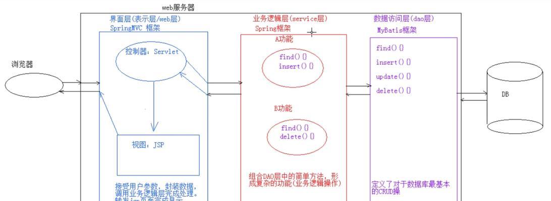 网站架构耦合方案怎么写？如何优化网站架构以提高性能？