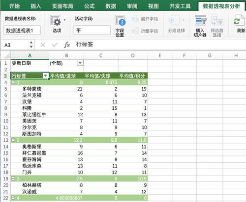 网站怎么做数据透析分析？如何通过数据透析提升网站性能？