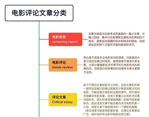如何写影评的网站如何进行有效推广？